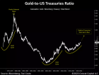 Gold: A Far Superior Alternative | Crescat Capital