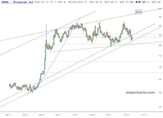 slopechart_AVGO.jpg