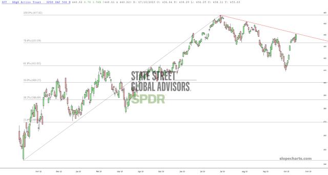 slopechart_SPY.jpg