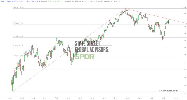 slopechart_SPY.jpg