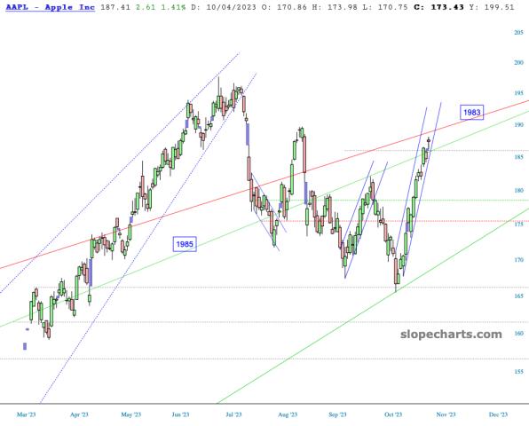 slopechart_AAPL.jpg
