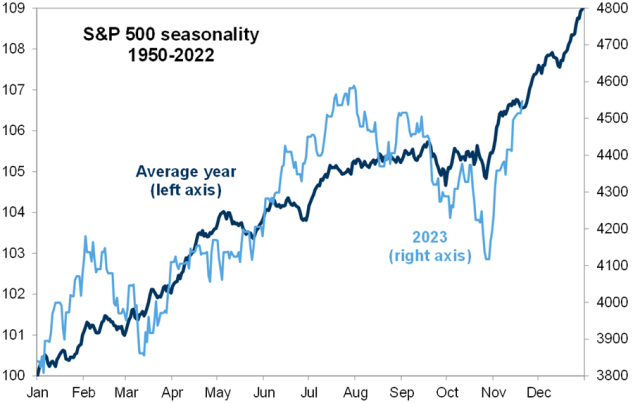 2024 seasonality.png (909×573)