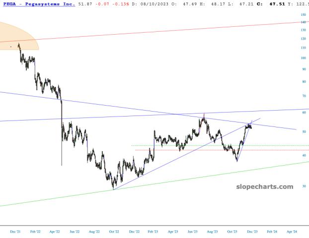 slopechart_PEGA.jpg