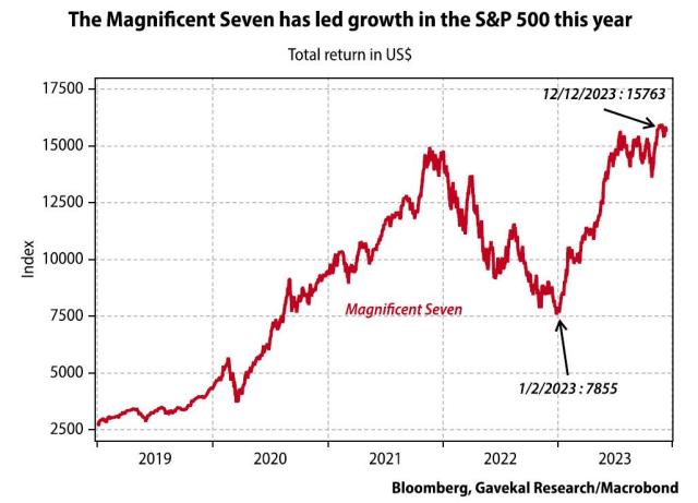 magnificent seven 1.jpg (1027×740)