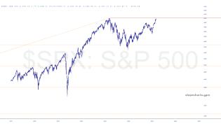 slopechart_$SPX.jpg