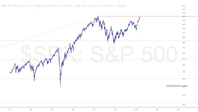 slopechart_$SPX.jpg