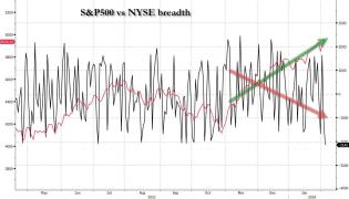 divergence since 1987.jpg (1274×731)