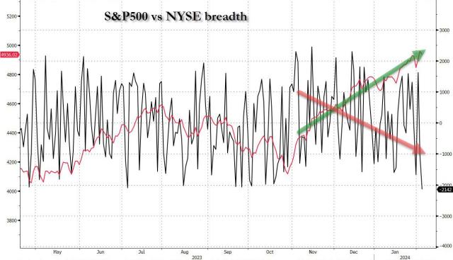 divergence since 1987.jpg (1274×731)