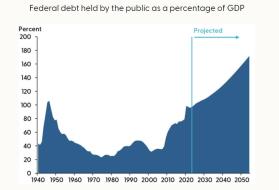 Federal-Debt-as-Percentage-of-GD.jpg (973×662)