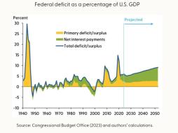 Federal-Deficit-as-Percentage-of.jpg (977×730)