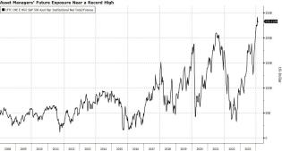 asset managers futs.jpg (1280×687)
