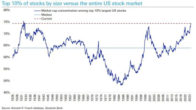top 10% of stocks vs entire stock market_0.jpg (1041×587)