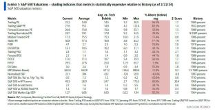 stat expensive spx.jpg (1026×528)