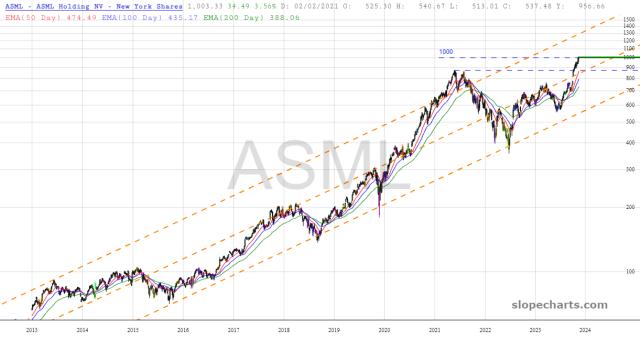 slopechart_ASML.jpg