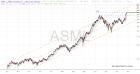 slopechart_ASML.jpg