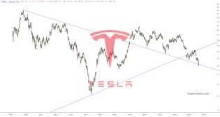 slopechart_TSLA.jpg