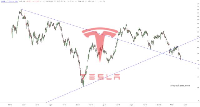 slopechart_TSLA.jpg