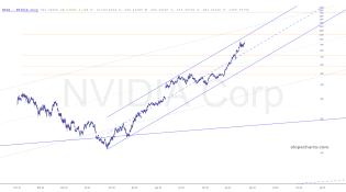slopechart_NVDA.jpg