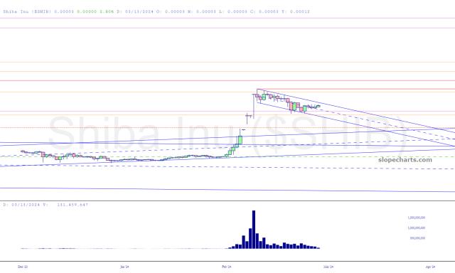 slopechart_$SHIB.jpg