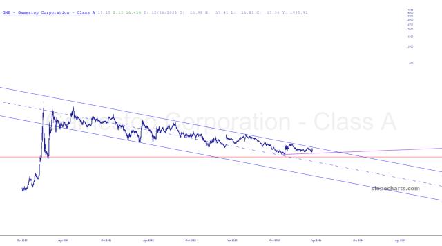slopechart_GME.jpg