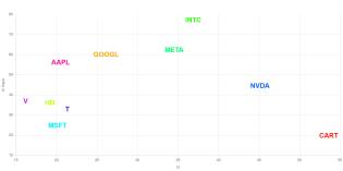VolatilityGrid_AAPL,CART,GOOGL,HD,INTC,META,MSFT,NVDA,T,V.jpg