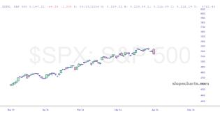 slopechart_$SPX.jpg