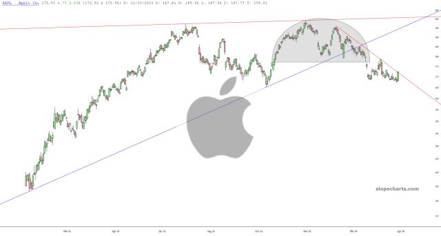 slopechart_AAPL.jpg