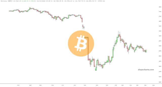 slopechart_$BTC.jpg