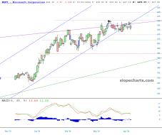 slopechart_MSFT.jpg