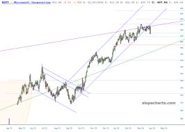 slopechart_MSFT.jpg