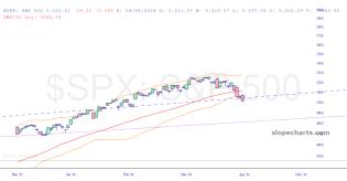 slopechart_$SPX.jpg
