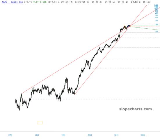 slopechart_AAPL.jpg