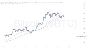 slopechart_$BTC.jpg