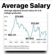 average-salary-for-college-gradu.jpg (624×647)