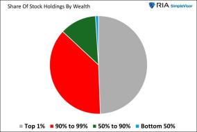 stock-holdings-by-wealth-1024x68.jpg (1024×683)