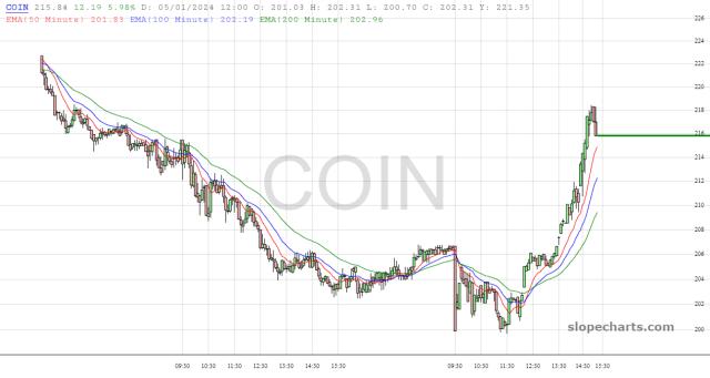 slopechart_COIN.jpg