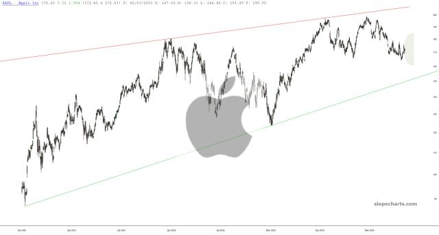 slopechart_AAPL.jpg