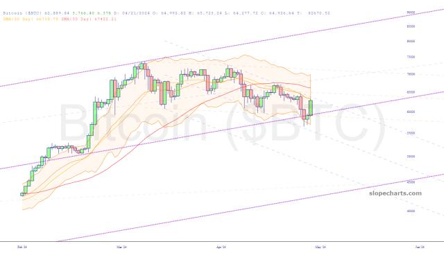 slopechart_$BTC.jpg