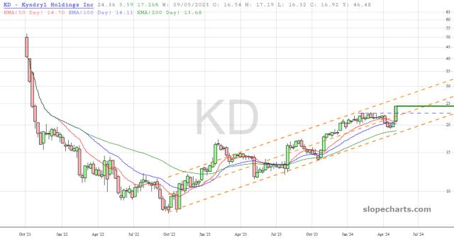 slopechart_KD.jpg