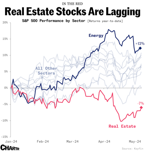 3AV3lmKpFpLvw3eLOHmj8R_1_2024-05-08-real-estate-stocks-new copy.png (1155×1198)