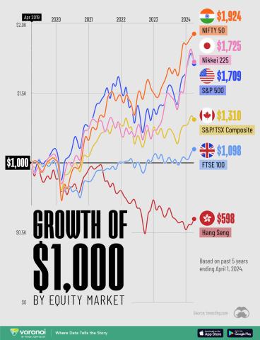 Growth-of-1000-Equities_WEB.jpg (1200×1565)