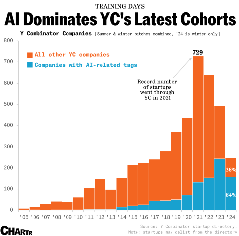 7viSJS9Ac10T8gIC29sJ0S_1_AI-YC-Cohorts.png (2053×2030)