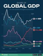 Share-of-Global-GDP.jpg (1200×1565)