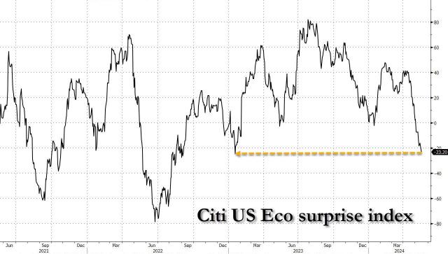 citi eco surprise may 2024.jpg (1280×726)