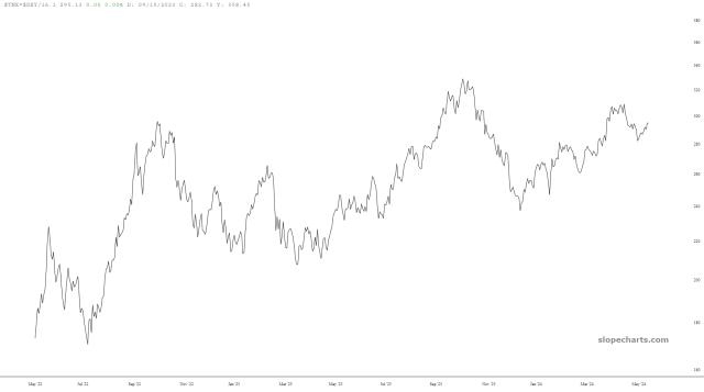 slopechart_$TNX*$DXY/16.1.jpg