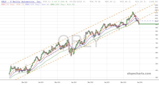 slopechart_ORLY.jpg