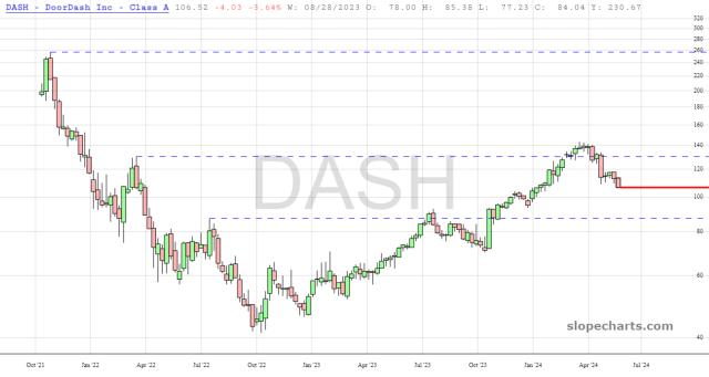 slopechart_DASH.jpg