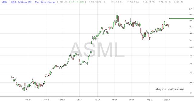slopechart_ASML.jpg