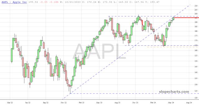 slopechart_AAPL.jpg