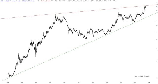 slopechart_GLD.jpg